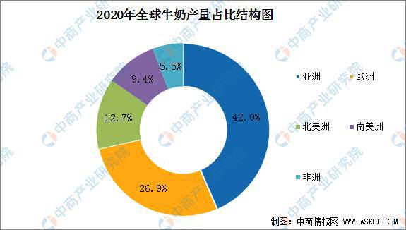 日本欲傾倒5000噸牛奶 2022年中國(guó)牛奶市場(chǎng)規(guī)模預(yù)測(cè)分析